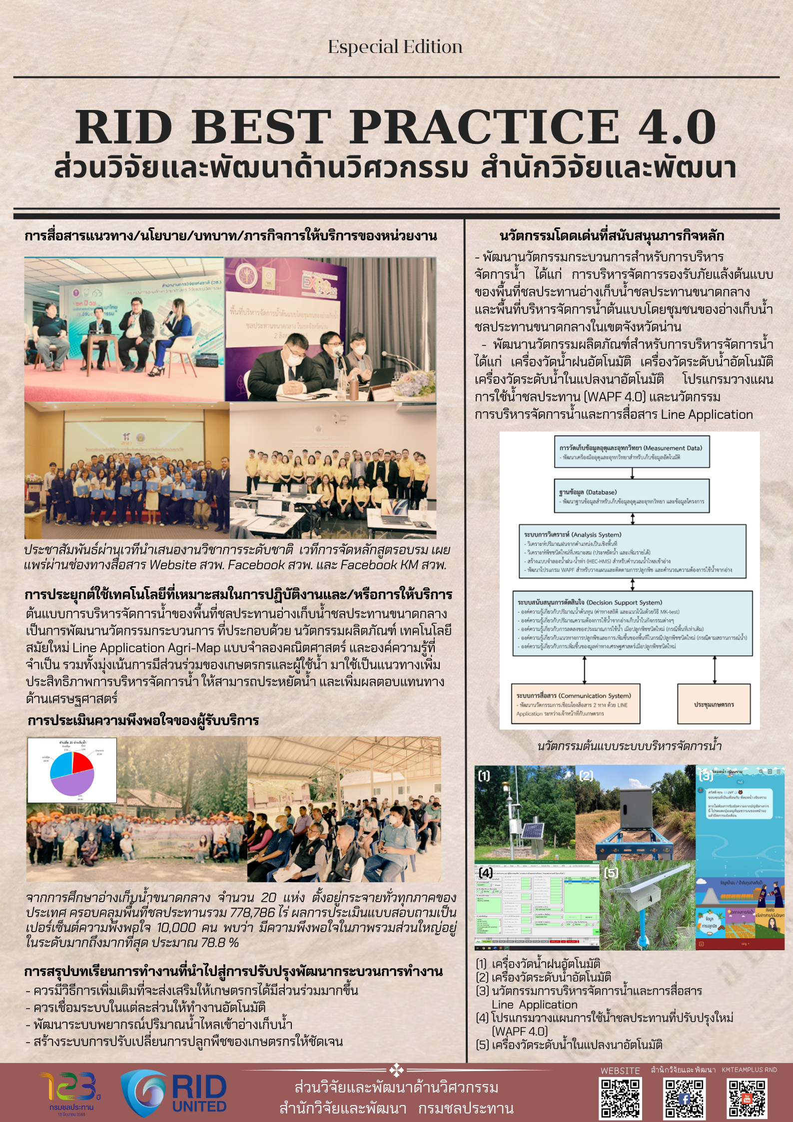 1infographic